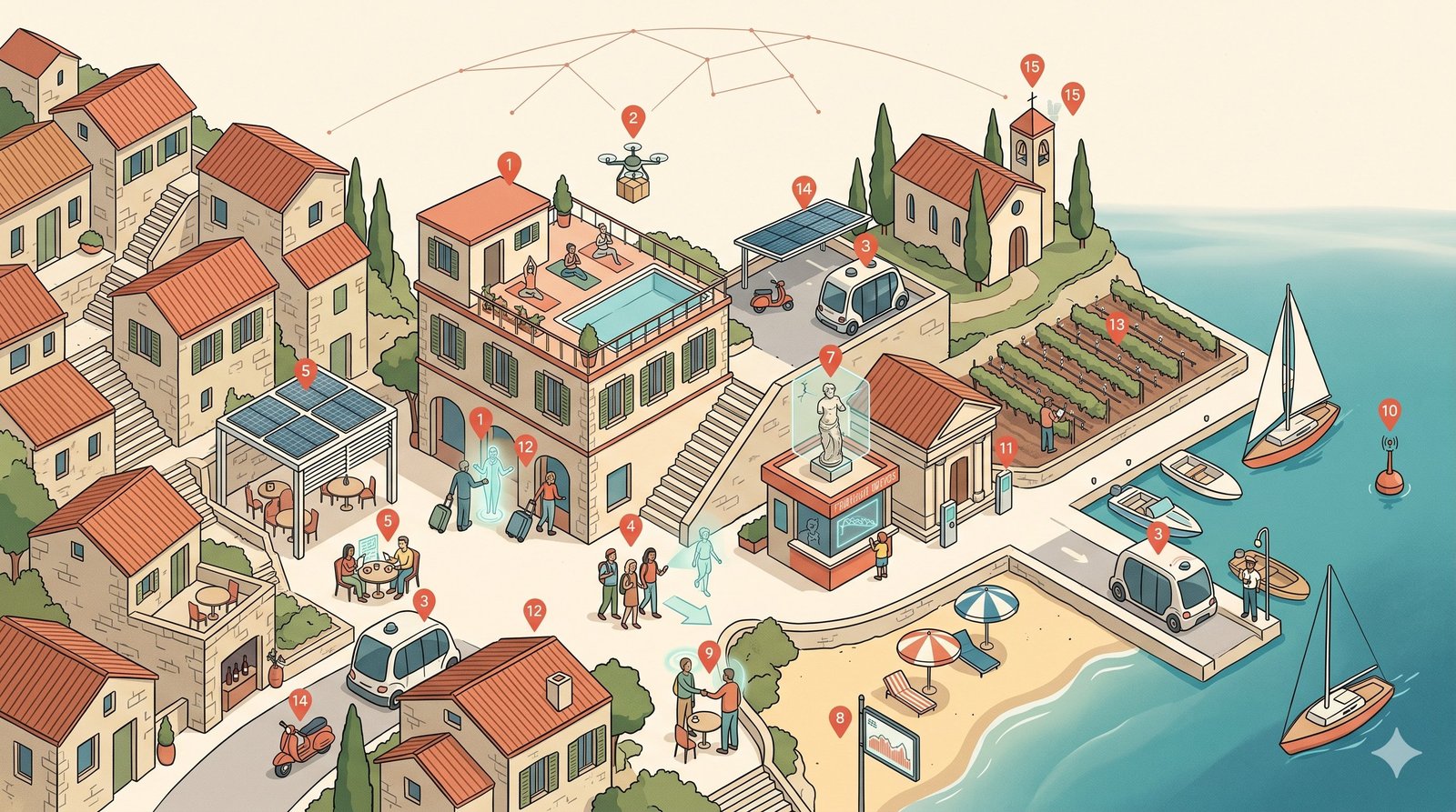 An isometric panoramic illustration of a near-future Mediterranean coastal destination at golden hour: hillside houses with terracotta roofs, a boutique hotel, a marina, a vineyard, a small chapel, and quiet AI touchpoints throughout — a holographic guide on the staircase street, a delivery drone above the marina, an autonomous shuttle on the coastal road, an augmented-reality museum exhibit — bound together by a faint network of gold and terracotta threads in the sky.